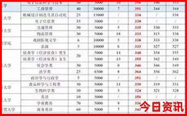 重庆哪个地方好玩又便宜